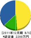 黒姫電気商会 貸借対照表 2011年12月期
