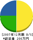 花田建設 貸借対照表 2007年12月期