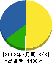 弘明建設 貸借対照表 2008年7月期