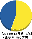 渡辺表具店 貸借対照表 2011年12月期