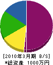 松井鉄工 貸借対照表 2010年3月期