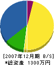 山本工業 貸借対照表 2007年12月期
