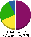 弘和建設 貸借対照表 2011年3月期