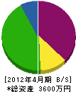 井澤組 貸借対照表 2012年4月期