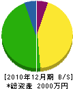 イシケン 貸借対照表 2010年12月期