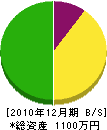 小田電気 貸借対照表 2010年12月期