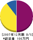 伊藤水道工業所 貸借対照表 2007年12月期