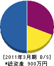 福山工作所 貸借対照表 2011年3月期