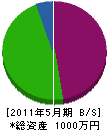 押塚鉄工 貸借対照表 2011年5月期