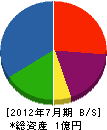 貴津 貸借対照表 2012年7月期