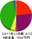 高橋塗装工業 貸借対照表 2011年12月期