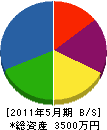 浦川組 貸借対照表 2011年5月期