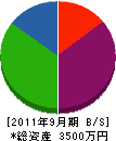 坂本水工 貸借対照表 2011年9月期