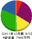 田村左官工業 貸借対照表 2011年12月期