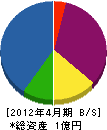 菅原海事工業 貸借対照表 2012年4月期