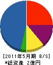 前田英工務店 貸借対照表 2011年5月期