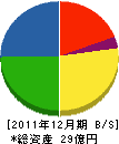 村上製作所 貸借対照表 2011年12月期