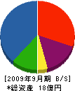 日本テック 貸借対照表 2009年9月期