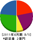 庭山組 貸借対照表 2011年4月期