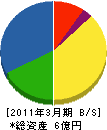 栗田工業 貸借対照表 2011年3月期