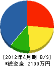 坂元建設 貸借対照表 2012年4月期
