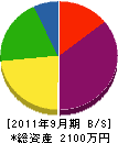 宇佐美工業 貸借対照表 2011年9月期