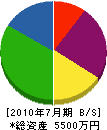 和田産業 貸借対照表 2010年7月期