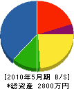 松浦電気工事 貸借対照表 2010年5月期