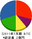 瀬戸内ライン工業 貸借対照表 2011年7月期