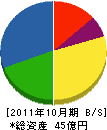 ミック九州 貸借対照表 2011年10月期