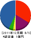 石野瓦工業 貸借対照表 2011年12月期