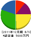増田 貸借対照表 2011年12月期