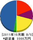 システマテックス 貸借対照表 2011年10月期