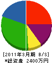三浦建設 貸借対照表 2011年3月期