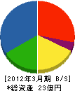 北海道モリタ 貸借対照表 2012年3月期
