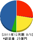石井工務店 貸借対照表 2011年12月期