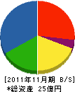 小島鐵工所 貸借対照表 2011年11月期