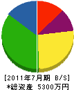 浜川産業 貸借対照表 2011年7月期