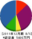 金野鉄工所 貸借対照表 2011年12月期