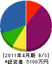 中村製畳 貸借対照表 2011年4月期