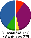 木沢電気工業所 貸借対照表 2012年9月期