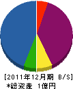 インターテック 貸借対照表 2011年12月期