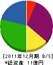 小阪工務店 貸借対照表 2011年12月期