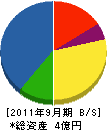 櫻工営 貸借対照表 2011年9月期