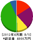 井添建設 貸借対照表 2012年4月期