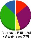 輝鷹 貸借対照表 2007年12月期