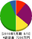 丸昭電機 貸借対照表 2010年5月期