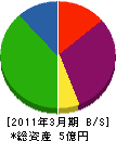 植田組 貸借対照表 2011年3月期