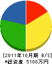 ミキ画房 貸借対照表 2011年10月期