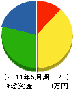 池田興商 貸借対照表 2011年5月期